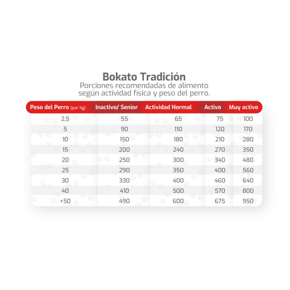 Bokato Adulto Super Premium - Imagen 3